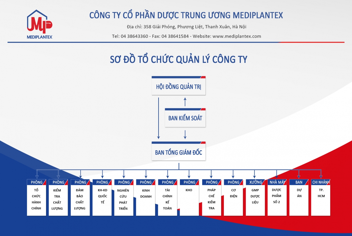 CƠ CẤU TỔ CHỨC